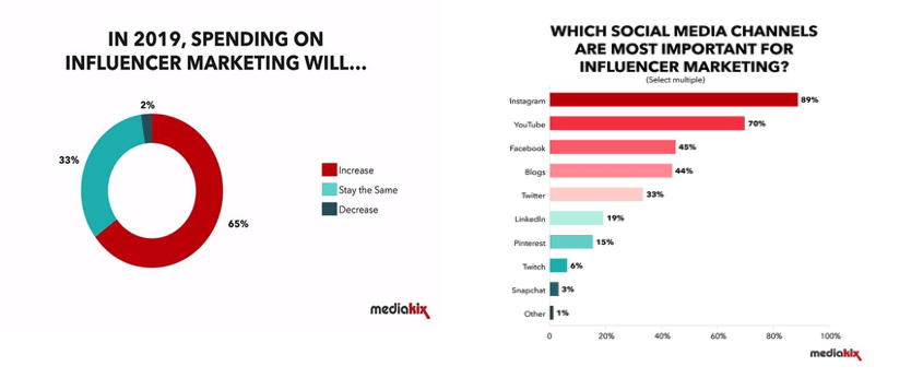 3 Tips for How to Pivot Your Business in 2020 - Social Hospitality 